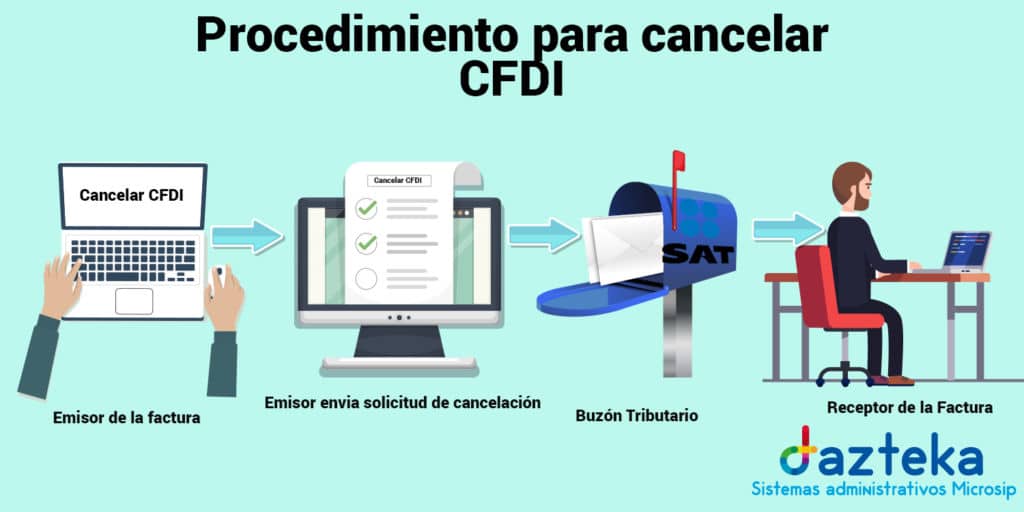 cancelar cfdi