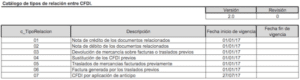 catalogo de tipos de relación entre CFDI