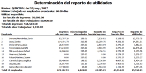 determinación del reparto de utilidades