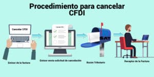 cancelar cfdi